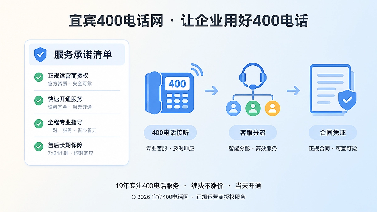 2026年400电话诚信经营与服务核验流程示意图
