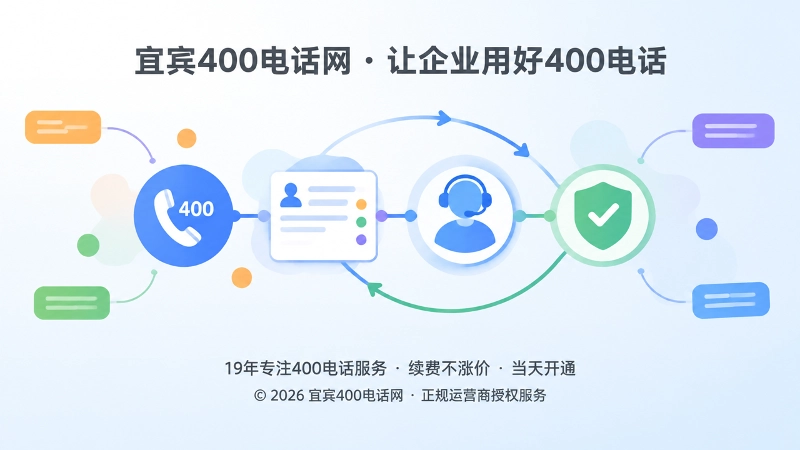抽象场景式扁平插画，电话、记录卡片、核验徽章组成服务闭环。