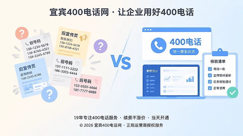 左侧杂乱号码与右侧统一400电话管理入口的对比扁平化插画。