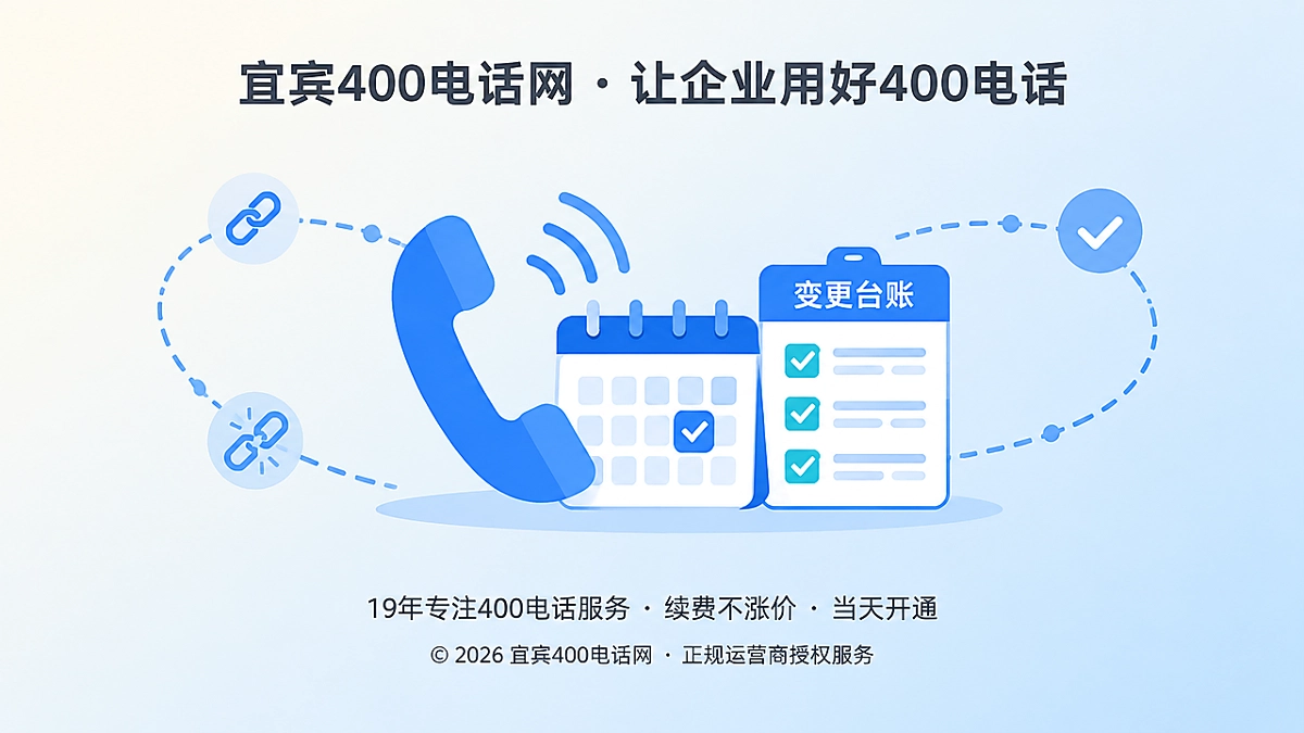 400电话变更台账抽象场景图
