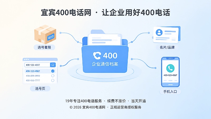 企业通信档案与包装、搜索页、名片、手机入口连接的聚焦式扁平化插画