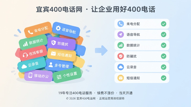 对比展示功能堆砌与正规交付