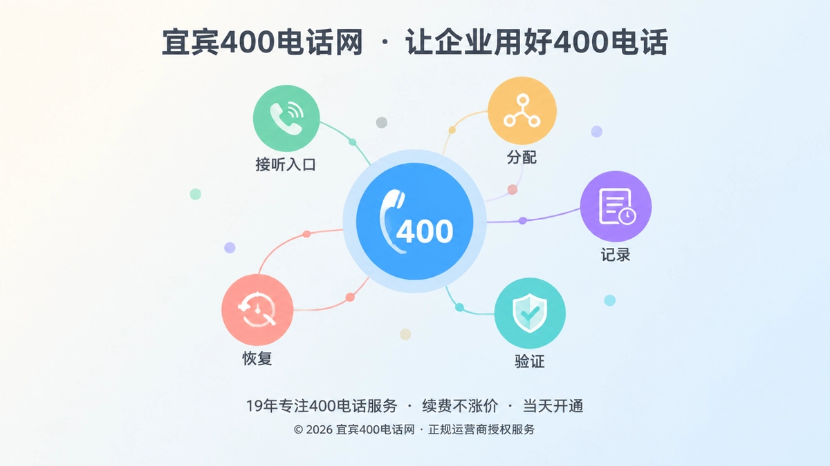 抽象流程节点展示400电话功能编排