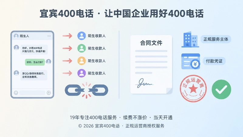 左侧聊天收款与右侧合同凭证的对比图