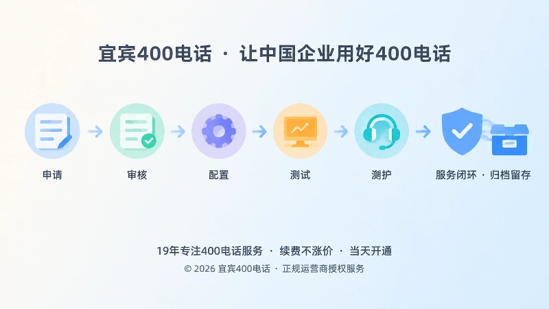 申请审核配置测试维护时间线闭环图