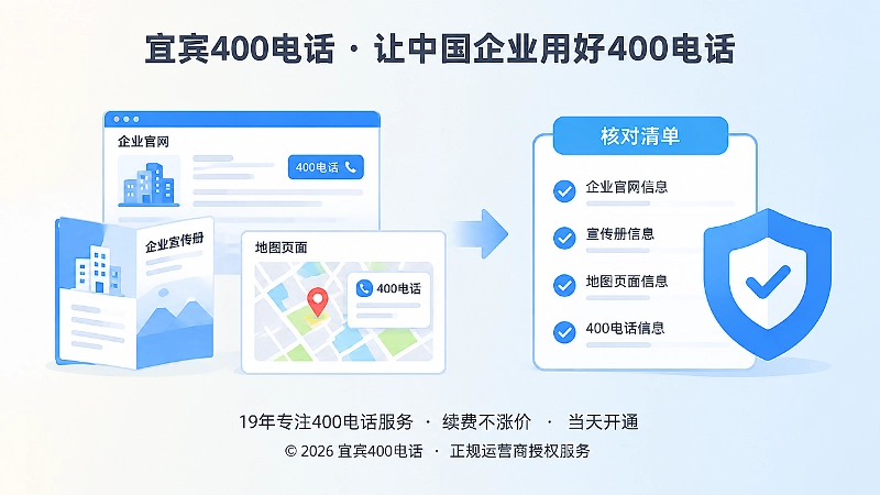 左图右文式扁平插画：左侧为官网、宣传册、地图图标，右侧为核对清单与盾牌